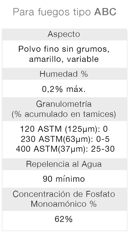Polvo Quimico Abein